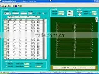 Keyland Silicon Wafer Cutting YAG Laser