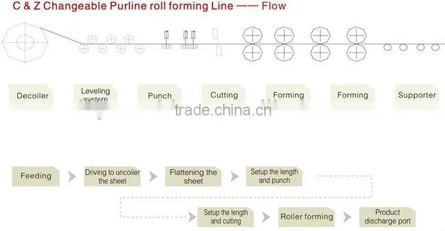 C/Z interchange purlin roll forming machine