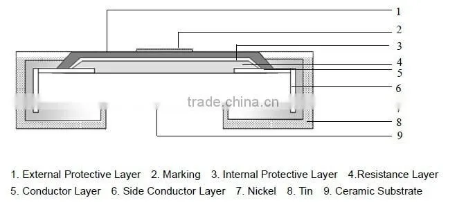 CHIP Resistor 1/4W 1206 1K