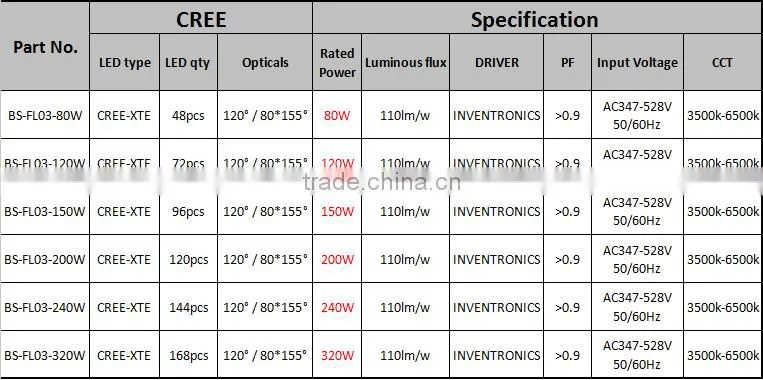 Factory direct price LED tunnel light with 5 years warranty