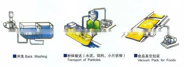 roots blower for sewage water treatment