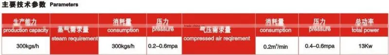 Factory price of hard candy depositing line,toffee candy continuous depositing line