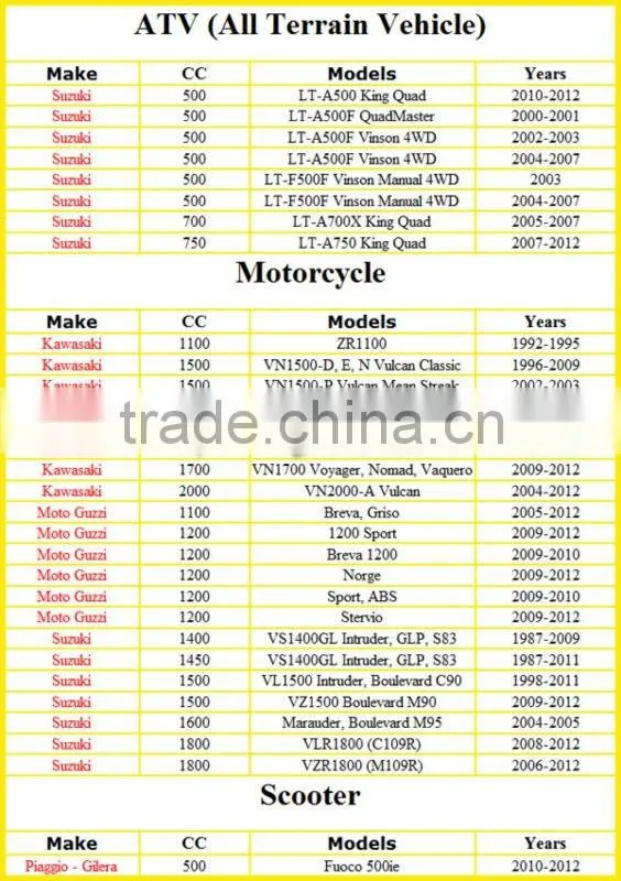 BBATTERY SUZUKI VLR1800 08 11 VZR1800 06 12 MOTOBATT AGM GEL SEALED/ATV Motorcycle Scooter Battery