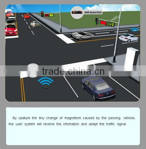 Smart vehicle detection sensor embedded on road surface for vehicle counting and traffic monitoring