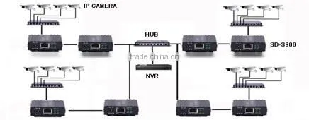 2016 BRIAR SD-S900 EOC device EOC SD-S900 EOC master for IPTV headend