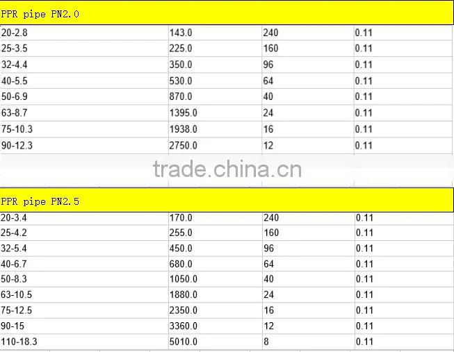 Hot water supply white green color PPR pipe