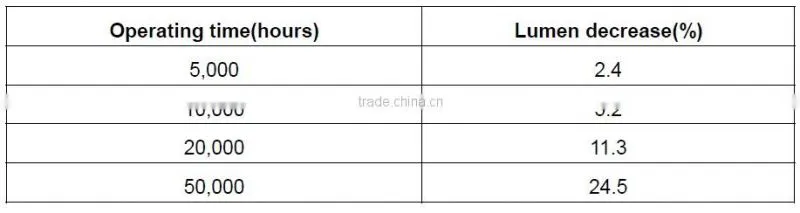 High brightness 36W led project lamp