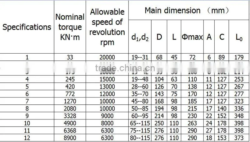 HZCD SJM Locking disc type elastic diaphragm coupling