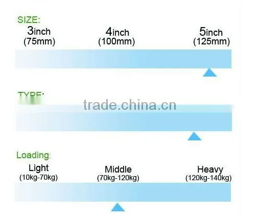 Top plate gray caster without Brake|Caster without Brake for Trolleys