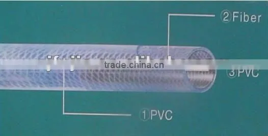 3/8'' all size PVC water hose clear fiber reinforced plastic hose