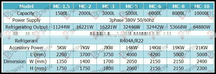 5000L Milk refrigeration Tanks Stainless Steel
