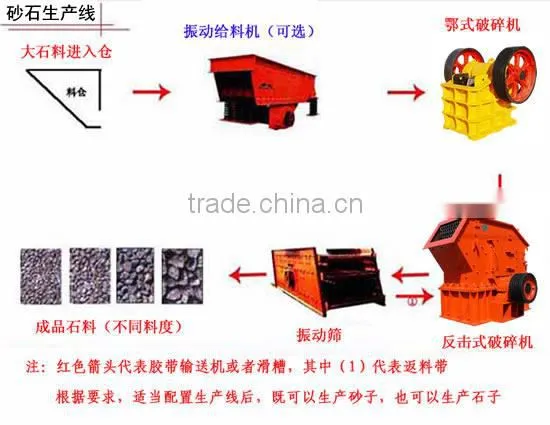 Quarry Plant,