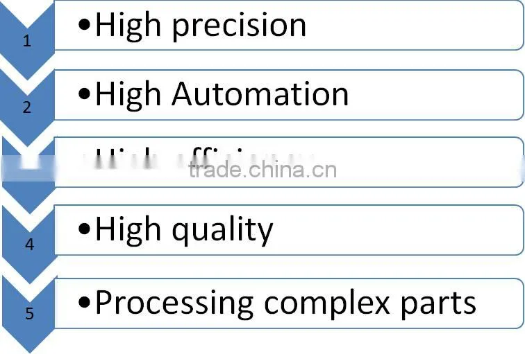 Multifunctional Professional Metal Custom CNC Mills