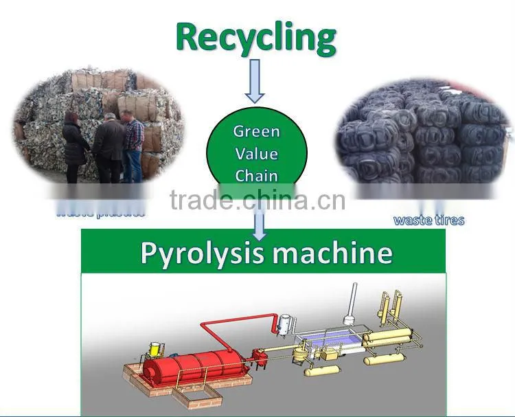 INTERMACH 2015 THAILAND WASTE TO OIL PYROLYSIS MACHINE XINXIANG HUAYIN