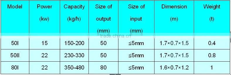 charcoal briquette machine /charcoal making machine