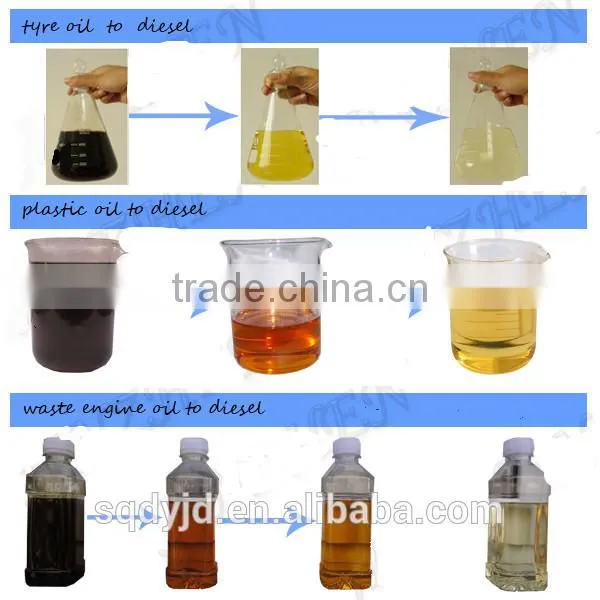 shangqiu Dayi waste tyre recycling system