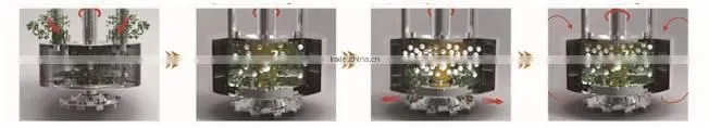 ROOT batch production type vertical basket mill for color paint making