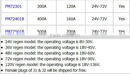 4Q Permanent Magnet DC motor controller