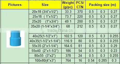 TY High quality TIS PVC pipes & fitting REDUCING COUPLING eco-friendly Cheap Price Full Size factory price list discount