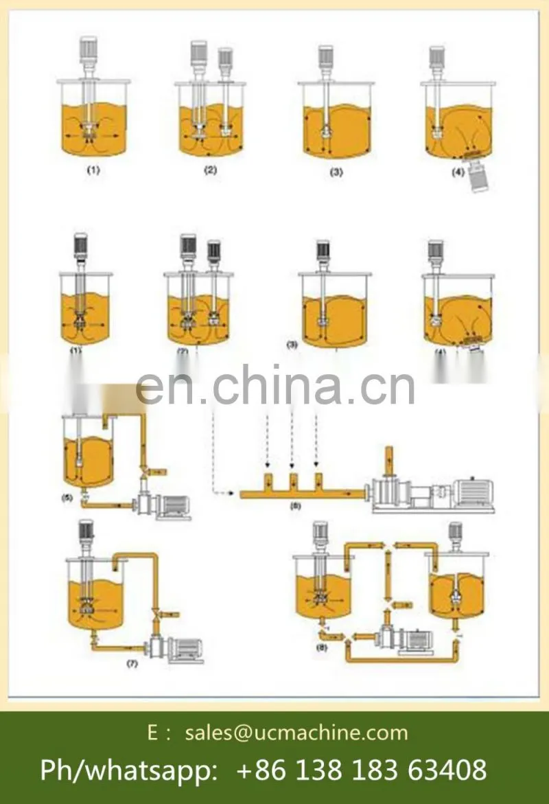 types of homogenizer tank