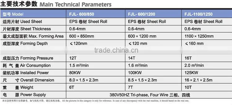2014 EPS Foam hi-speed vacuum forming machine