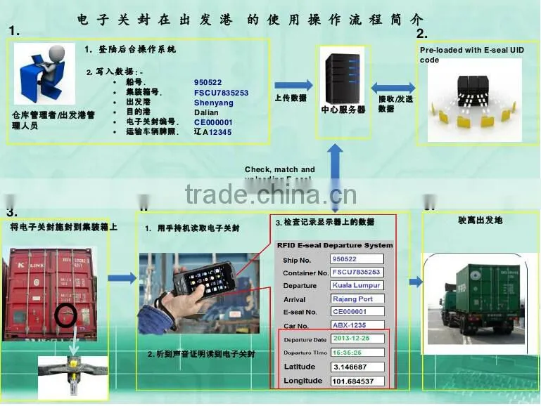 uhf rfid container lock for container management with rfid handheld reader