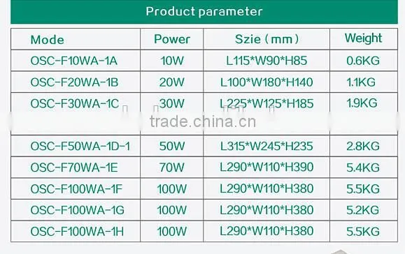 Shenzhen outdoor energy saving IP 65 classical light housing led flood lights 70w