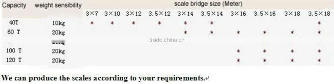 Best truck scale manufacturers