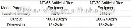 Nutritional Healthy Artical rice processing line