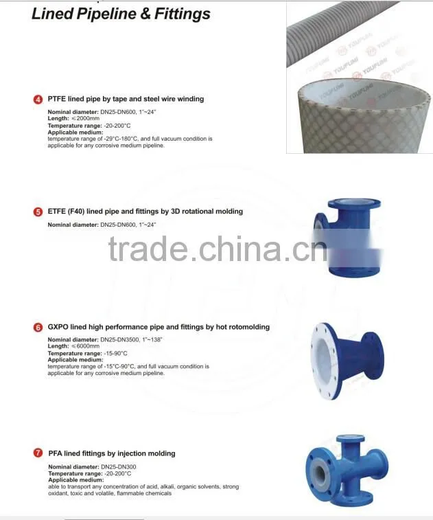 PTFE lined Pipe