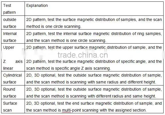 LINKJOIN CIM-3115 Magnet Analyzer automatic with software control trade assurance supplier