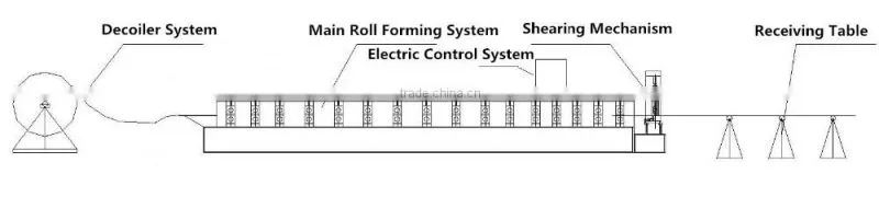 Steel Profile Roll Forming Machine