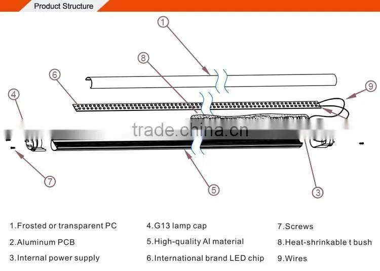 LED Light Source and T8 Model Number t8 led tube with motion sensor