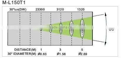 IP65 waterproof led projector light