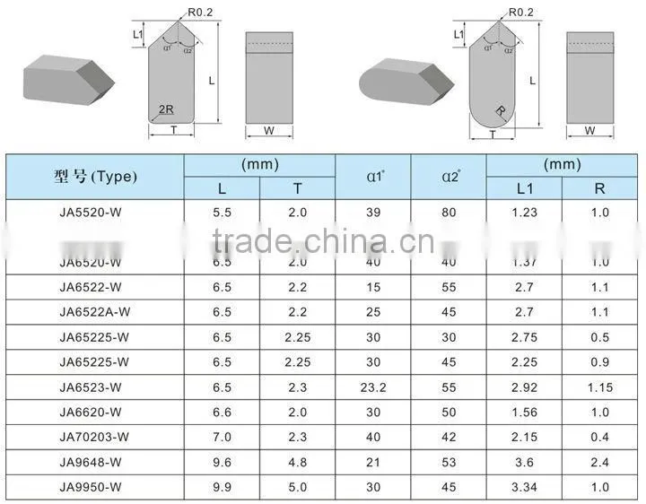 Chinese manufacture and supply carbide saw tips
