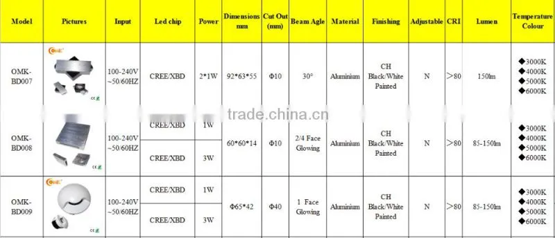 CE/RoHS 3 Years warranty modern style led wall light