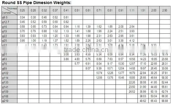 Hot Sale AISI ASTM JIS Stainless50mm Steel Tube In Stock