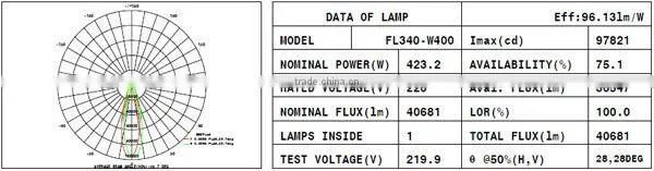 5year warranty led flood lighting 400W passed emc sex led flood lighting 400W