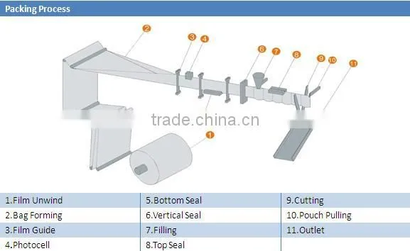 Automatic Granule Horizontal Packaging Machine