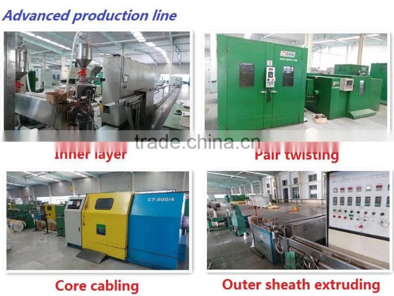 2015 Hot sell cat7 stp highest quality