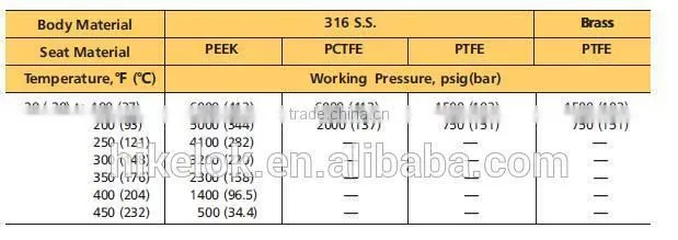 ss316 swaged 3 pcs ball valve