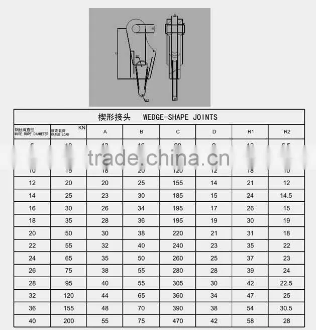 drop forged hardware alloy steel/carbon steel lifting hoist wedge-shape joint