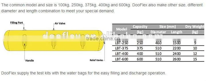 Lifeboat Test Water Bags / Davit Load Testing Water Bags