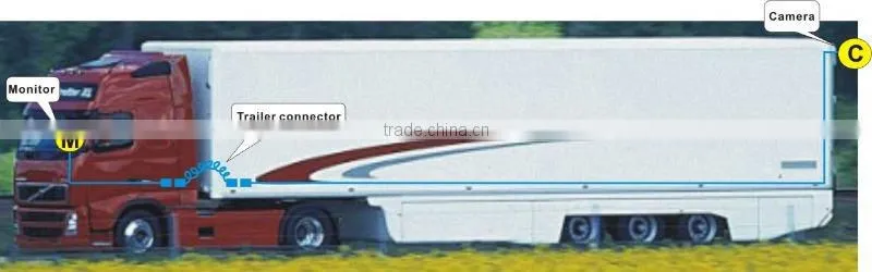 Car accessories&Trucks and trailer cable
