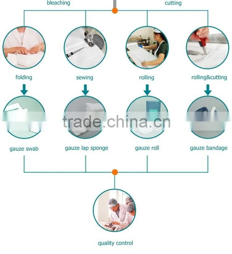 medical dental cotton roll on sale