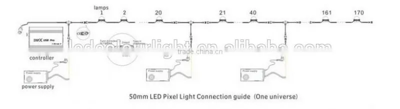 dmx rgb Aluminum alloy pixel light for building decocation