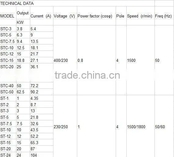 Competitive Price! STC series Three phase generator,copper wire alternator