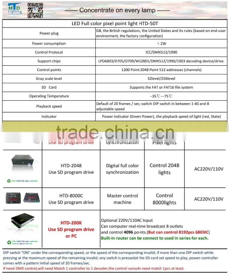 IP65 pixel point 7LED 5050RGB
