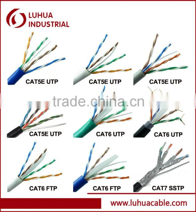 LAN cable UTP/FTP CAT5e UTP/SFTP CAT6/CAT6e