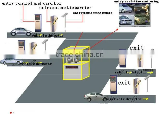 Ticket dispenser parking ticket equipment car parking system